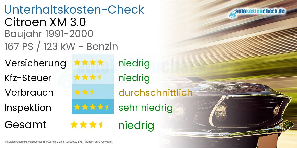 Unterhaltskosten Citroen XM 3.0