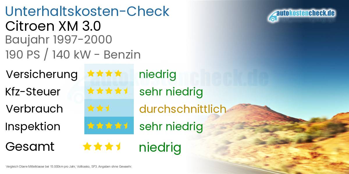 Unterhaltskosten Citroen XM 3.0