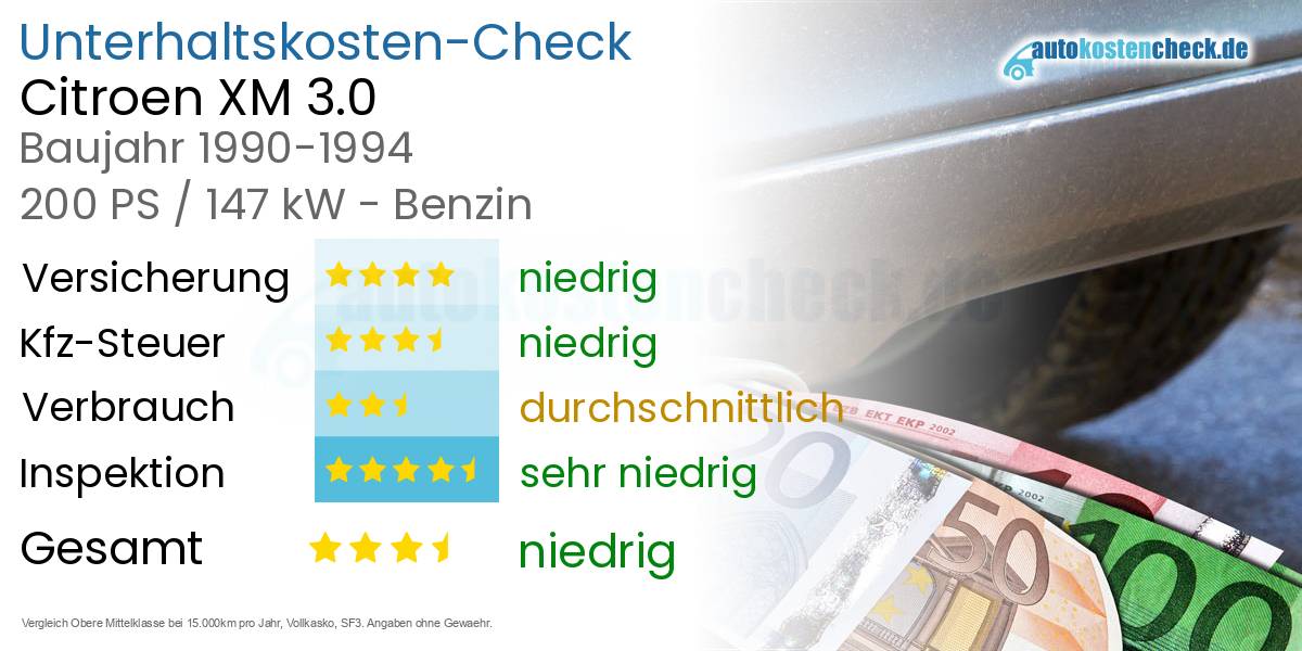 Unterhaltskosten Citroen XM 3.0