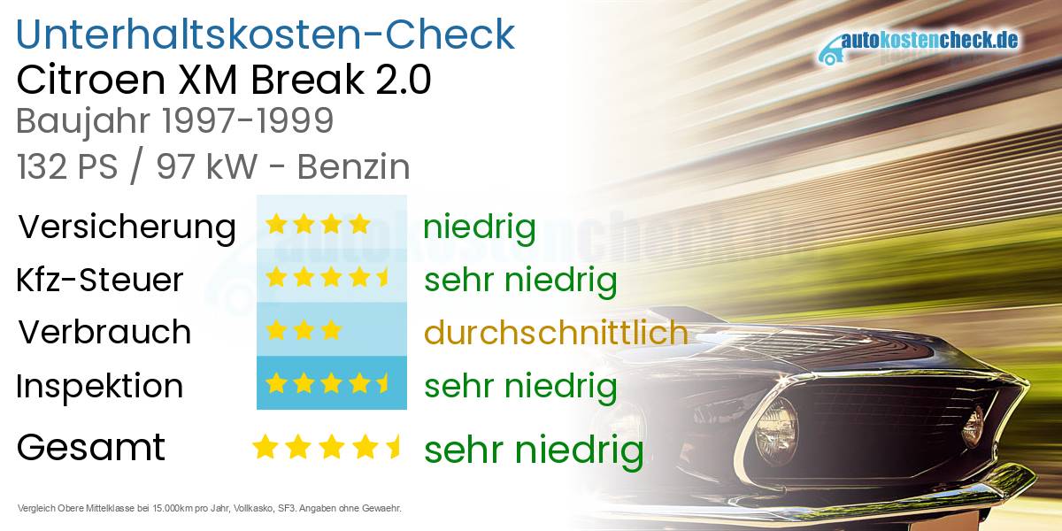 Unterhaltskosten Citroen XM Break 2.0