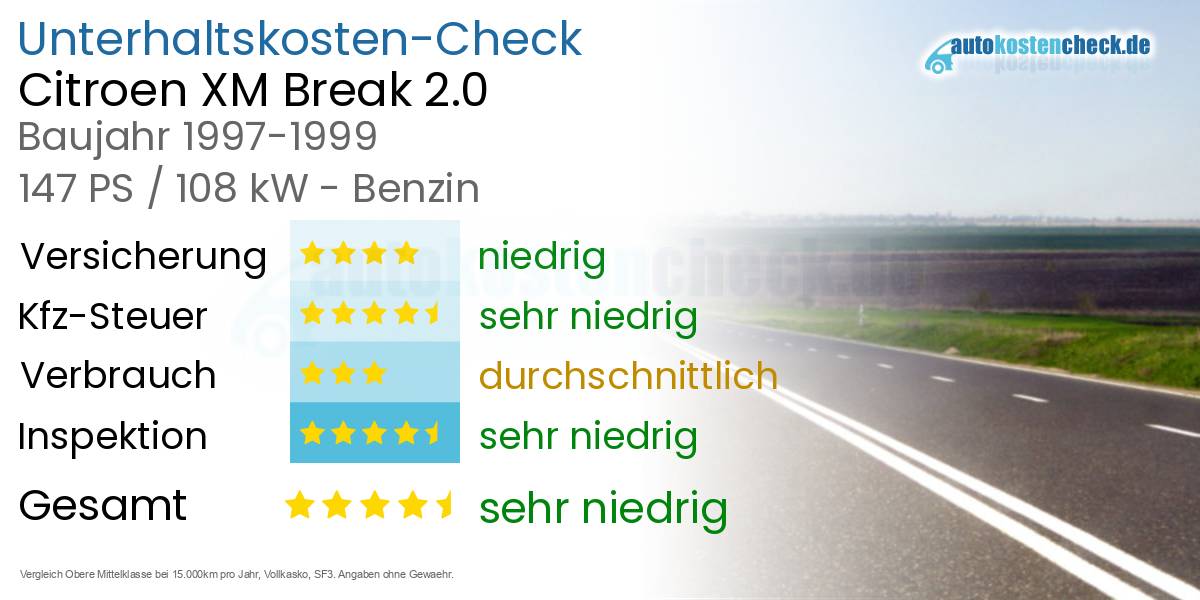 Unterhaltskosten Citroen XM Break 2.0