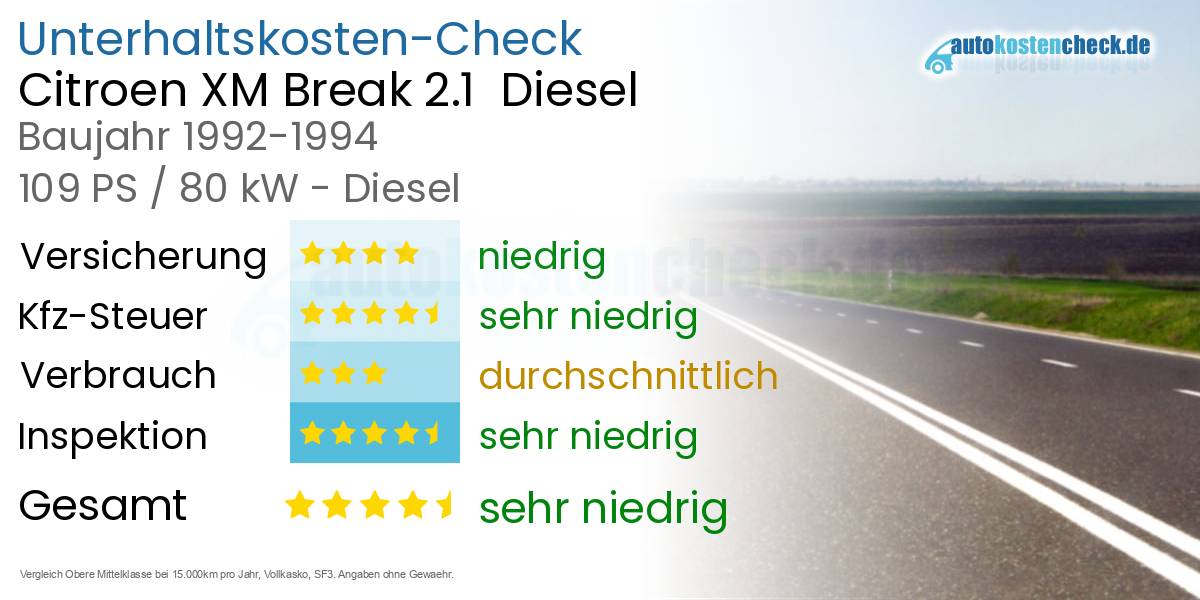 Unterhaltskosten Citroen XM Break 2.1 Diesel