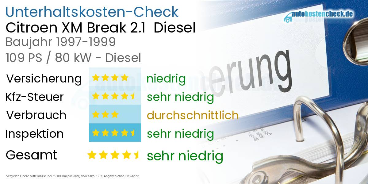 Unterhaltskosten Citroen XM Break 2.1 Diesel