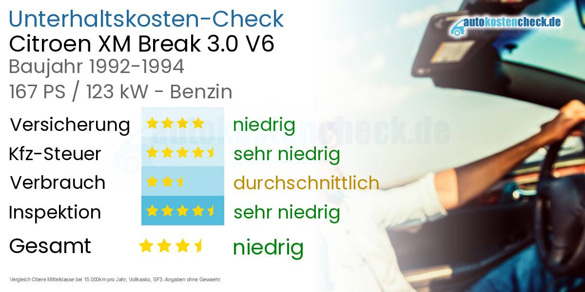 Unterhaltskosten Citroen XM Break 3.0 V6