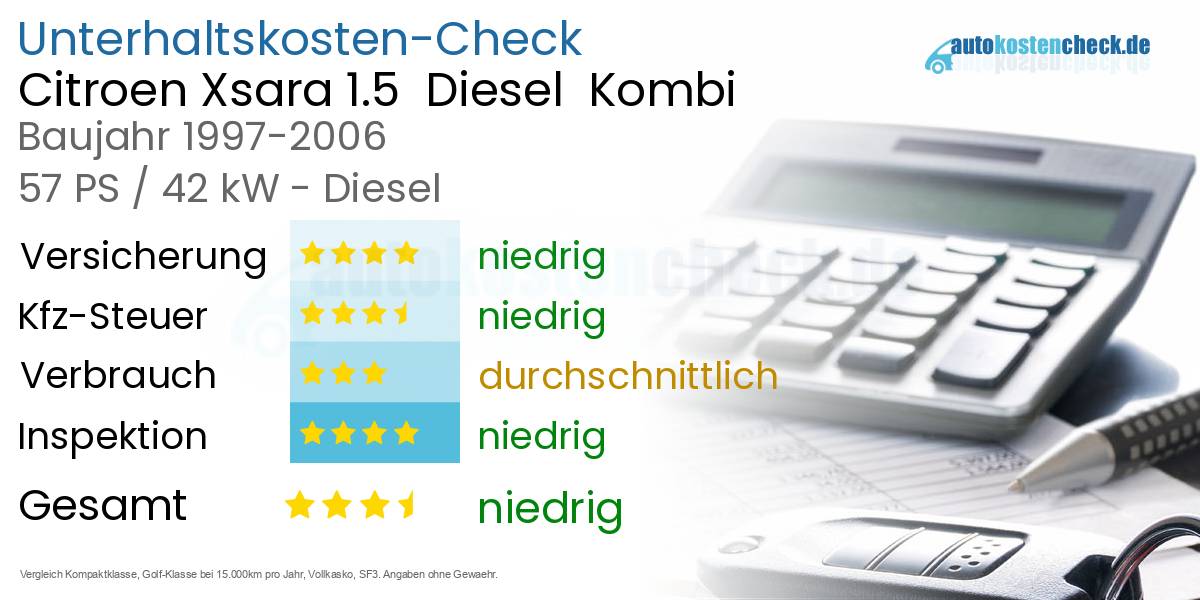 Unterhaltskosten Citroen Xsara 1.5  Diesel  Kombi 