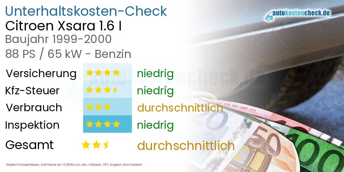 Unterhaltskosten Citroen Xsara 1.6 I 
