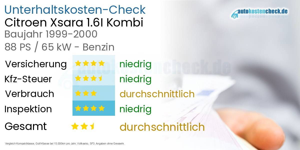 Unterhaltskosten Citroen Xsara 1.6I Kombi 