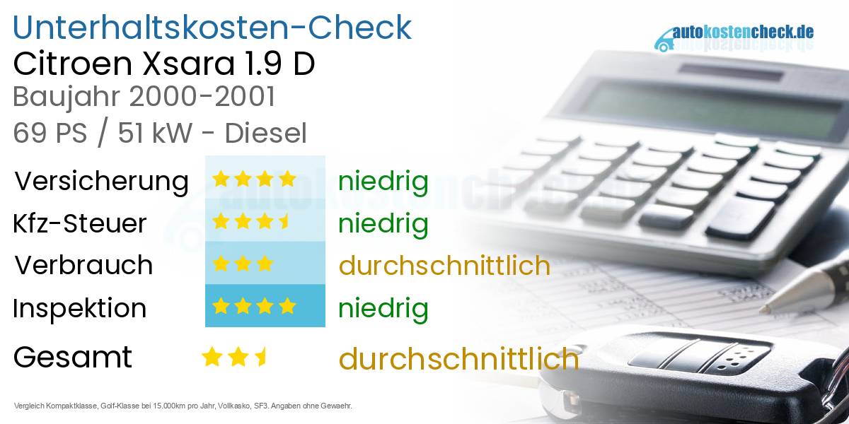Unterhaltskosten Citroen Xsara 1.9 D 