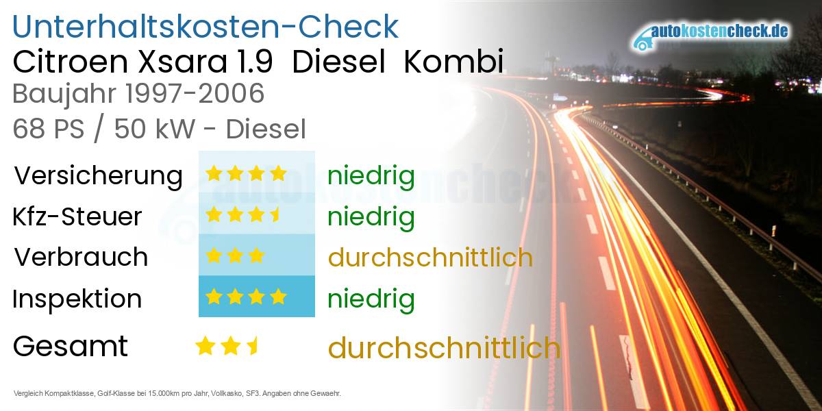Unterhaltskosten Citroen Xsara 1.9  Diesel  Kombi 