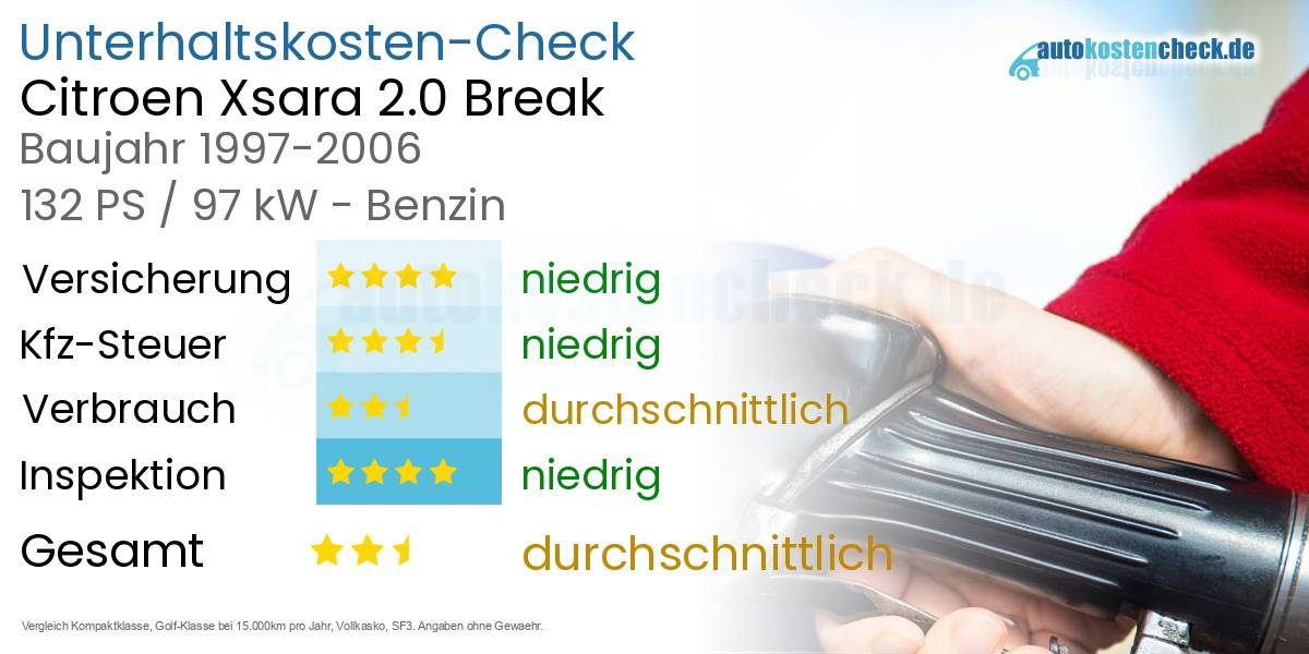 Unterhaltskosten Citroen Xsara 2.0 Break