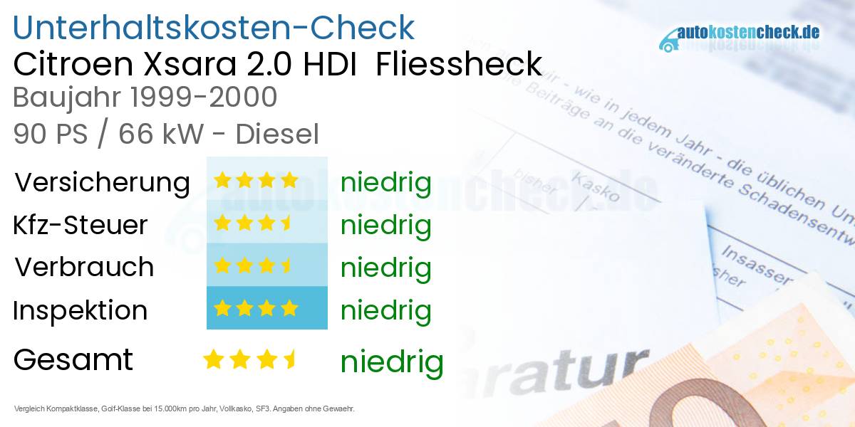 Unterhaltskosten Citroen Xsara 2.0 HDI  Fliessheck  