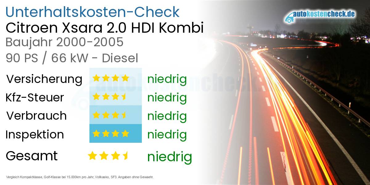 Unterhaltskosten Citroen Xsara 2.0 HDI Kombi