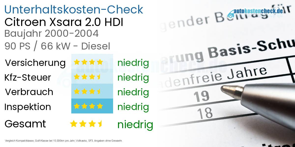 Unterhaltskosten Citroen Xsara 2.0 HDI