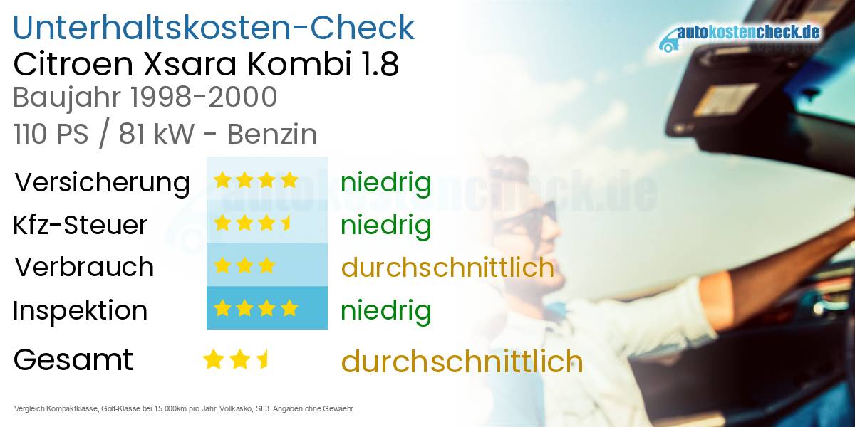 Unterhaltskosten Citroen Xsara Kombi 1.8 