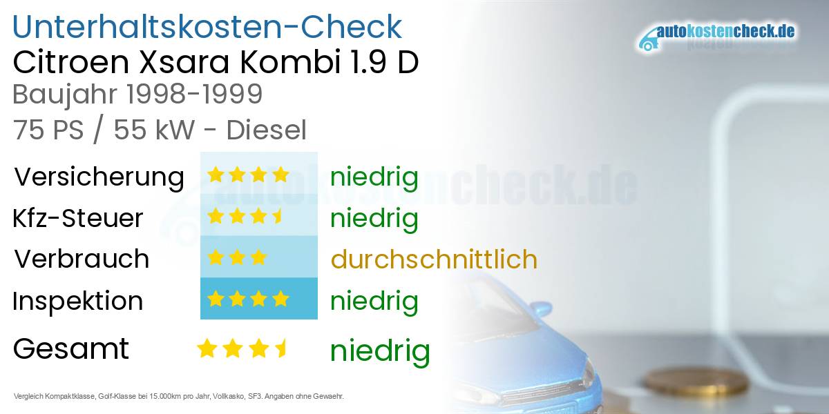 Unterhaltskosten Citroen Xsara Kombi 1.9 D 