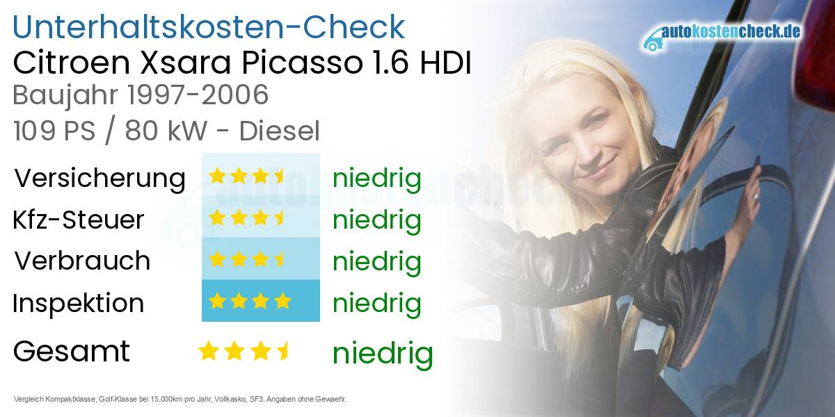 Unterhaltskosten Citroen Xsara Picasso 1.6 HDI