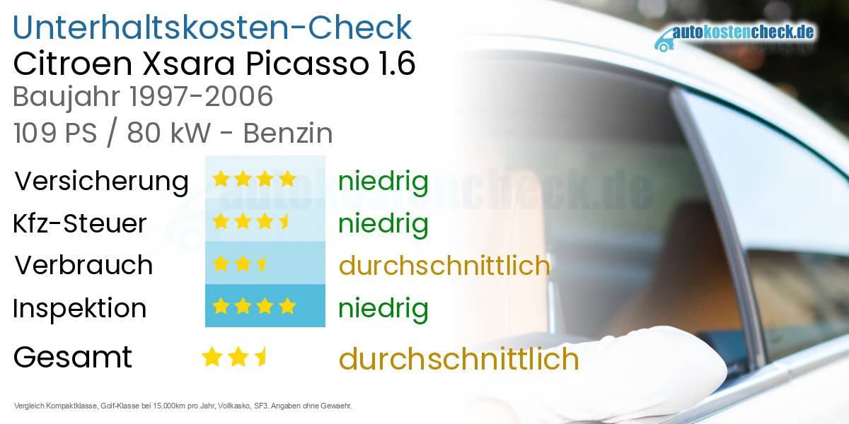 Unterhaltskosten Citroen Xsara Picasso 1.6