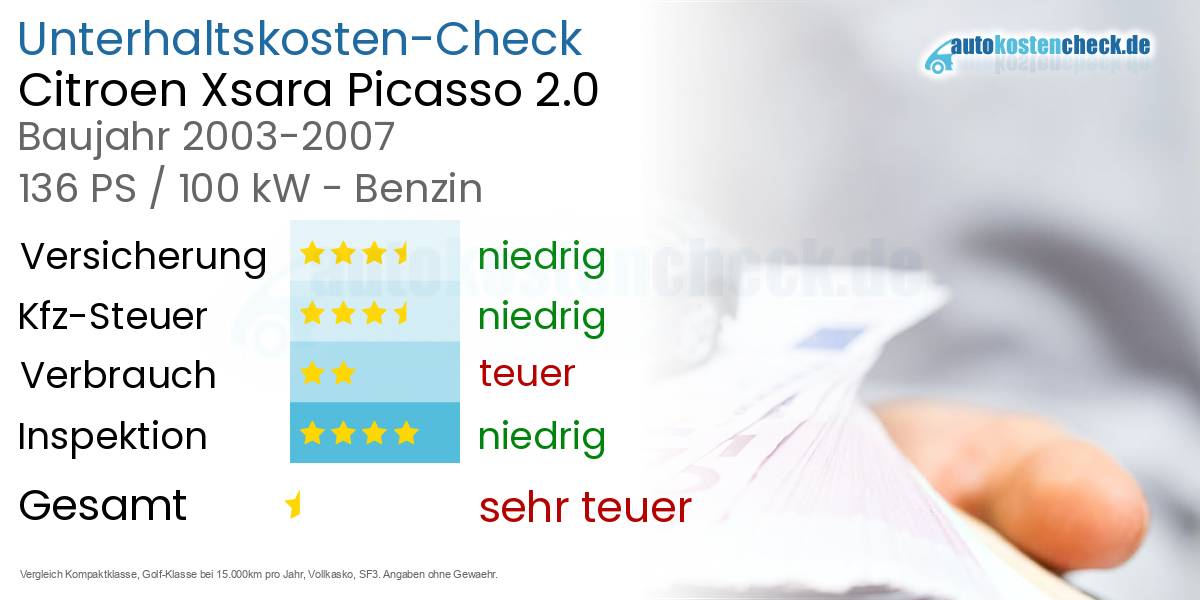 Unterhaltskosten Citroen Xsara Picasso 2.0 