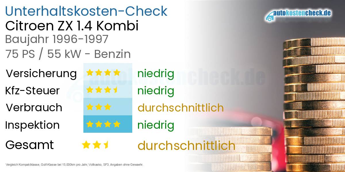 Unterhaltskosten Citroen ZX 1.4 Kombi