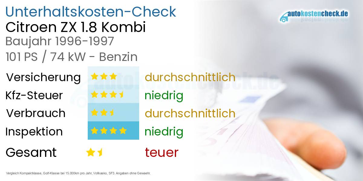 Unterhaltskosten Citroen ZX 1.8 Kombi