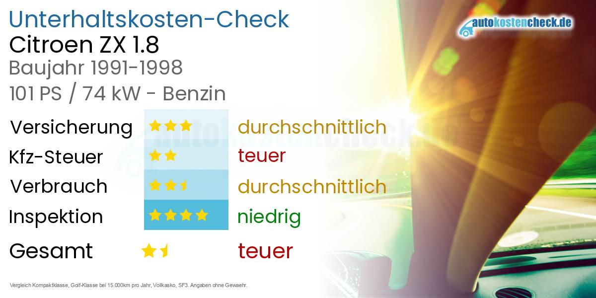 Unterhaltskosten Citroen ZX 1.8