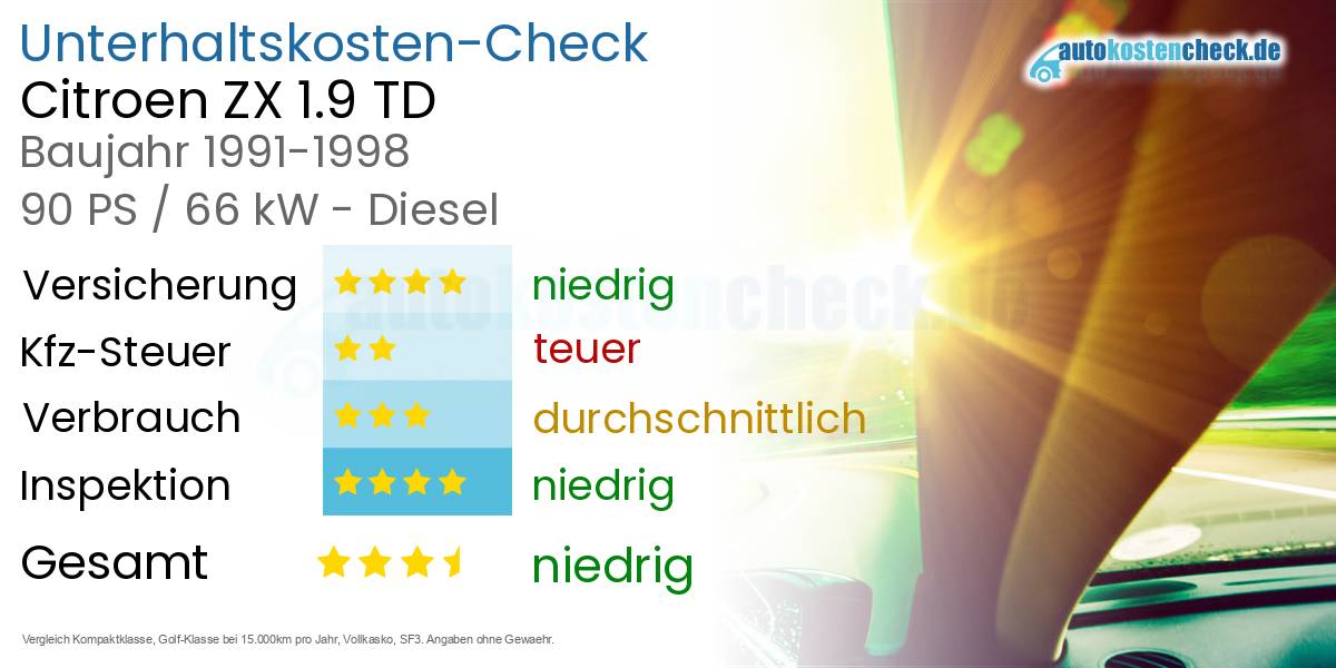 Unterhaltskosten Citroen ZX 1.9 TD