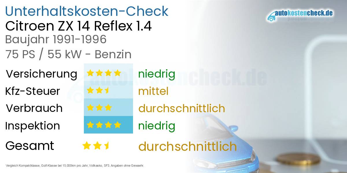 Unterhaltskosten Citroen ZX 14 Reflex 1.4
