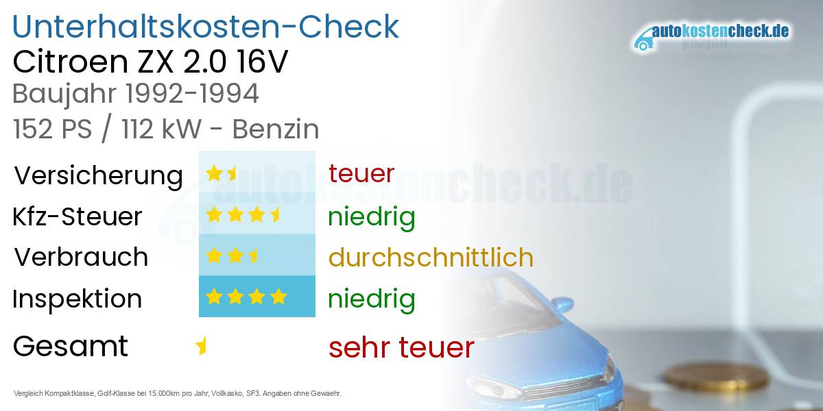 Unterhaltskosten Citroen ZX 2.0 16V