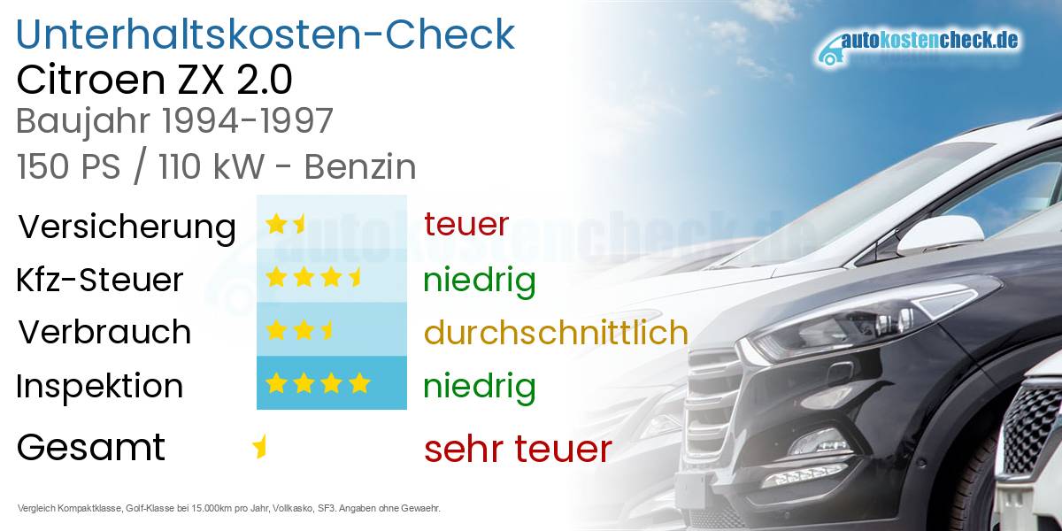 Unterhaltskosten Citroen ZX 2.0 