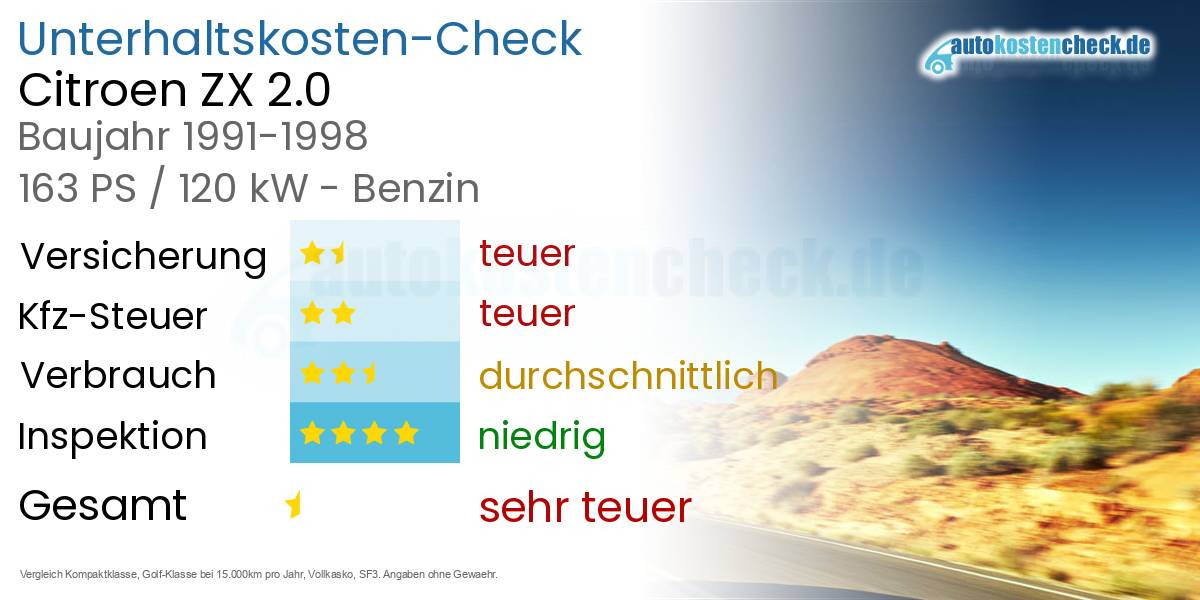 Unterhaltskosten Citroen ZX 2.0