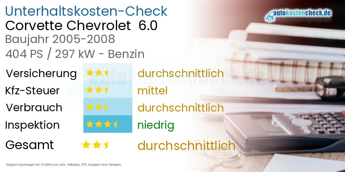 Unterhaltskosten Corvette Chevrolet 6.0