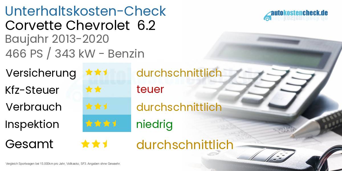 Unterhaltskosten Corvette Chevrolet 6.2