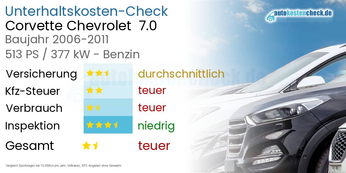 Unterhaltskosten Corvette Chevrolet  7.0 