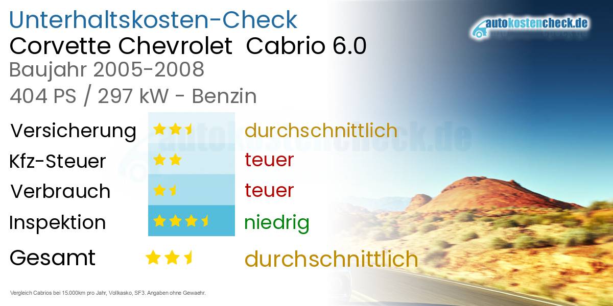 Unterhaltskosten Corvette Chevrolet Cabrio 6.0