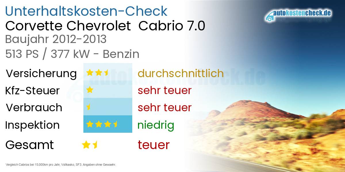 Unterhaltskosten Corvette Chevrolet  Cabrio 7.0 