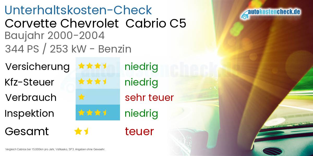 Unterhaltskosten Corvette Chevrolet  Cabrio C5