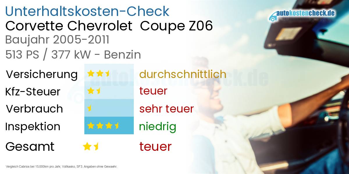 Unterhaltskosten Corvette Chevrolet  Coupe Z06 