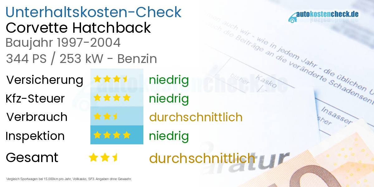Unterhaltskosten Corvette Hatchback 