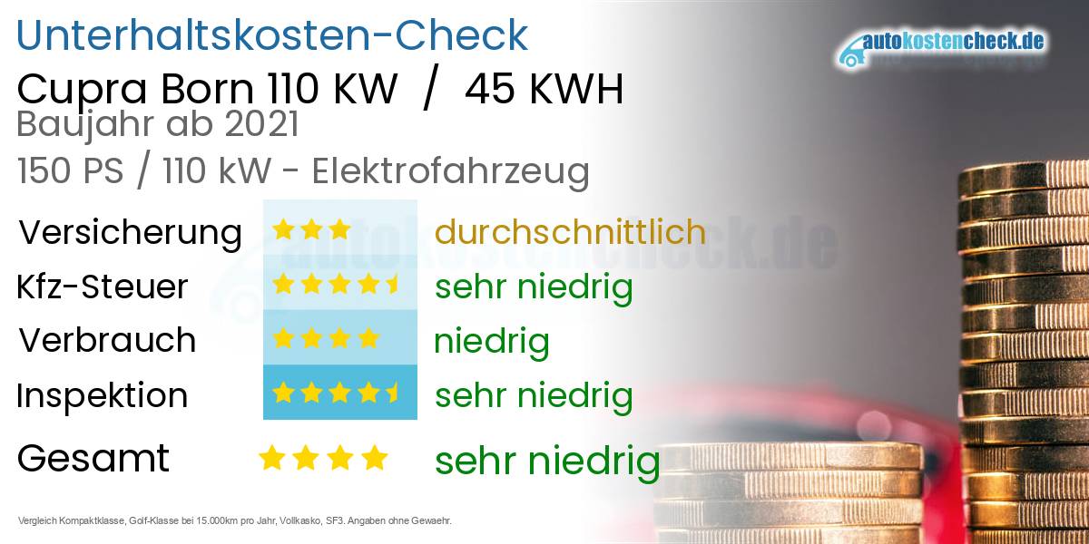 Unterhaltskosten Cupra Born 110 KW  /  45 KWH 