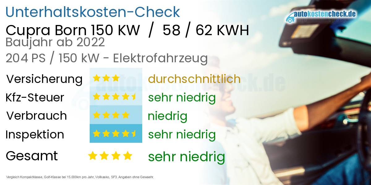 Unterhaltskosten Cupra Born 150 KW  /  58 / 62 KWH 