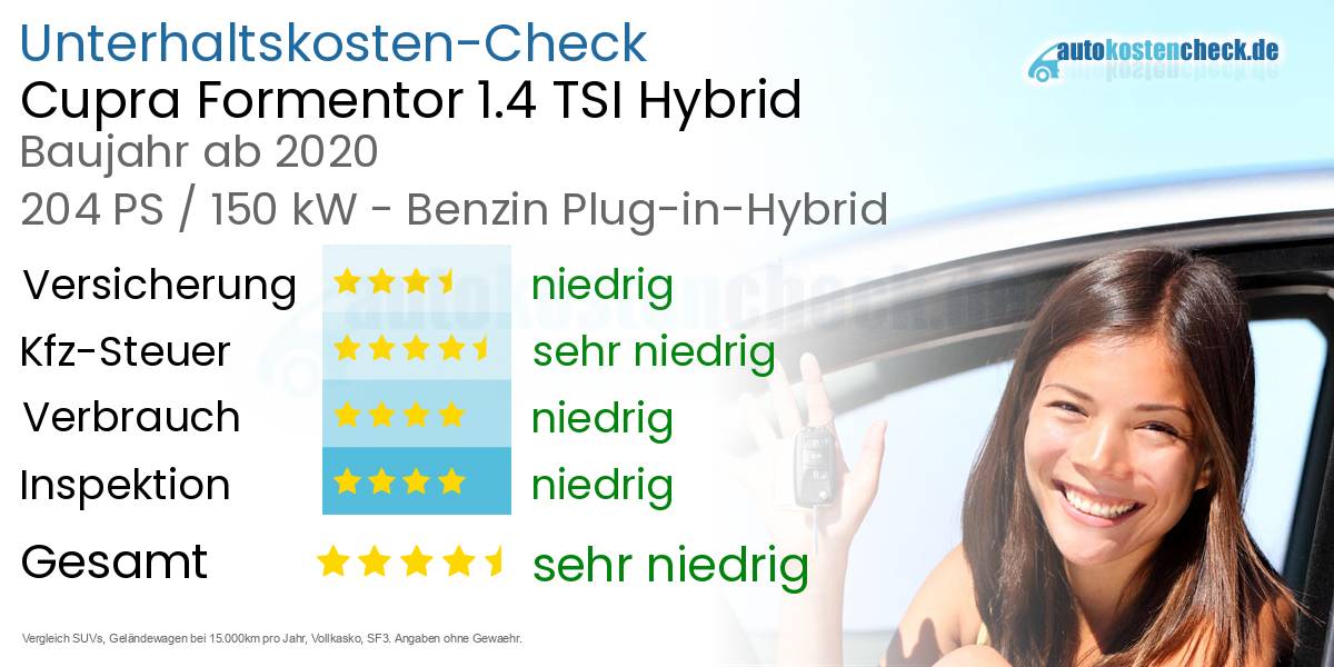 Unterhaltskosten Cupra Formentor 1.4 TSI Hybrid 
