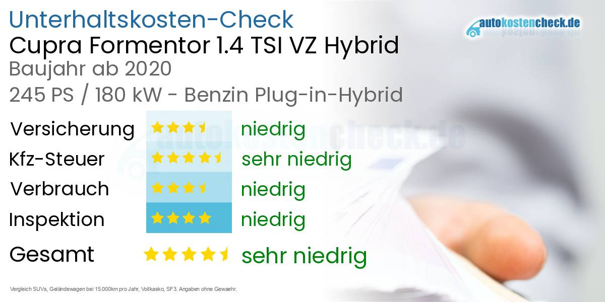 Unterhaltskosten Cupra Formentor 1.4 TSI VZ Hybrid 