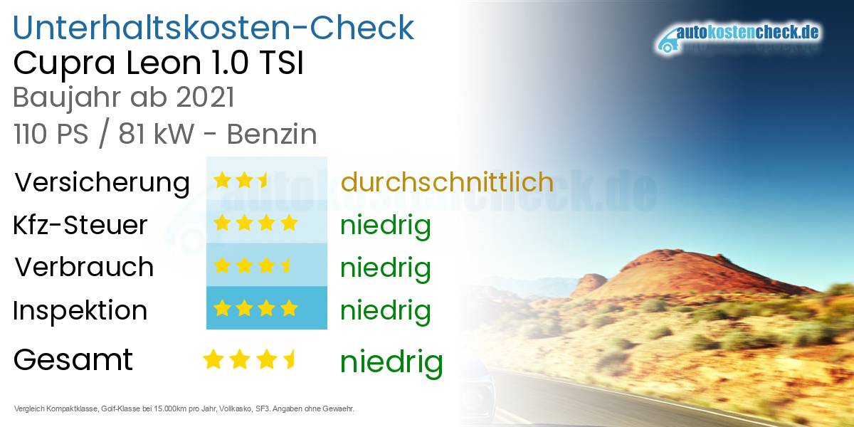 Unterhaltskosten Cupra Leon 1.0 TSI 