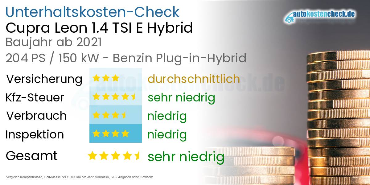 Unterhaltskosten Cupra Leon 1.4 TSI E Hybrid 