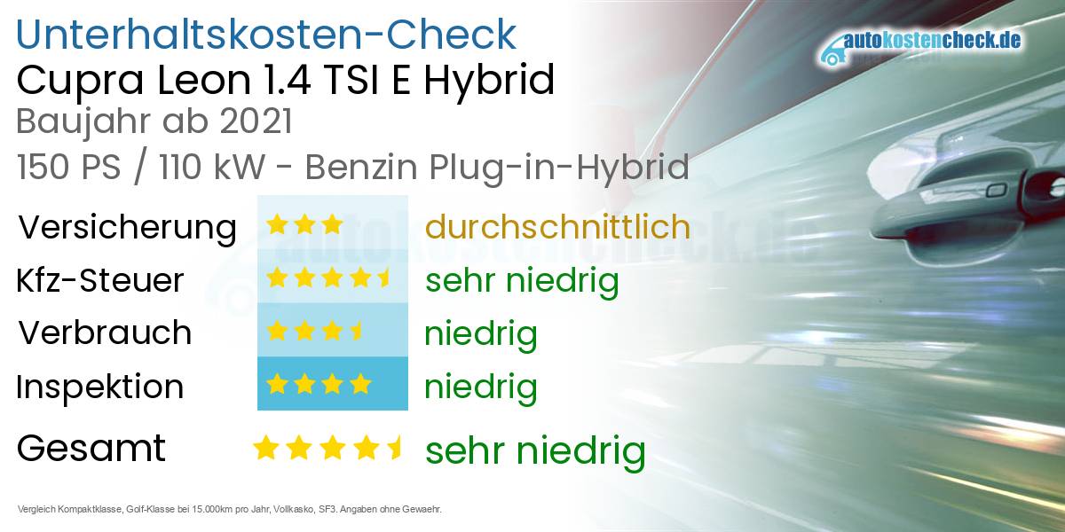 Unterhaltskosten Cupra Leon 1.4 TSI E Hybrid 