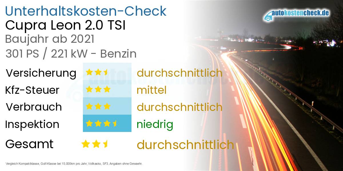 Unterhaltskosten Cupra Leon 2.0 TSI 