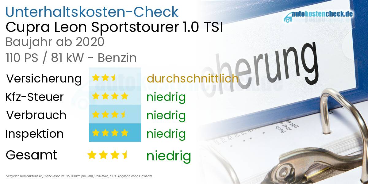 Unterhaltskosten Cupra Leon Sportstourer 1.0 TSI 