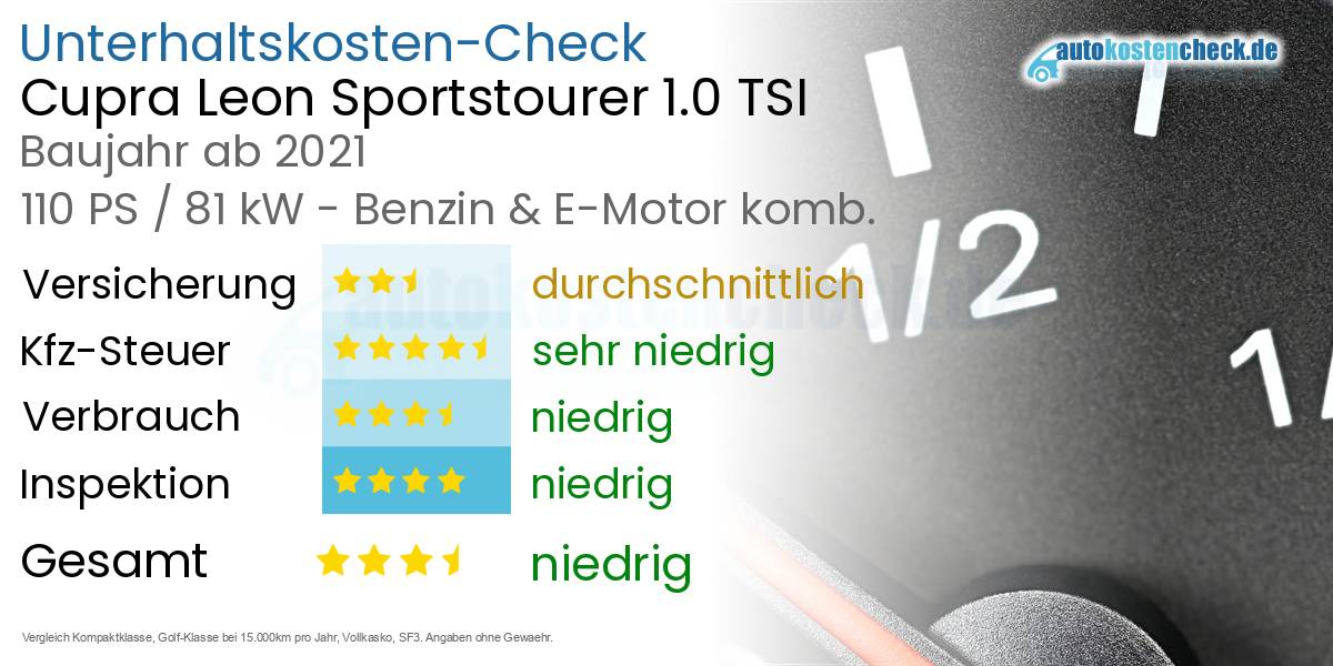 Unterhaltskosten Cupra Leon Sportstourer 1.0 TSI 