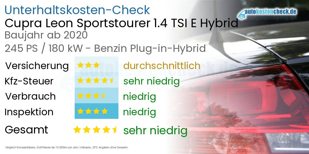 Unterhaltskosten Cupra Leon Sportstourer 1.4 TSI E Hybrid 