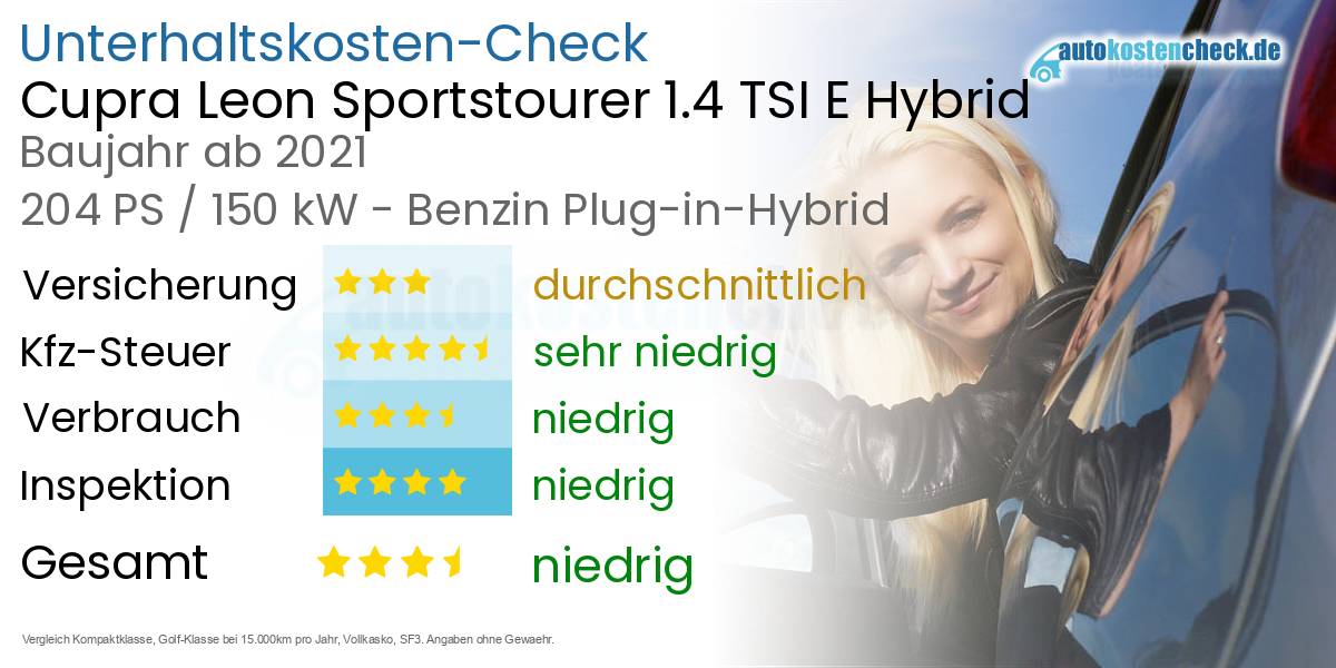 Unterhaltskosten Cupra Leon Sportstourer 1.4 TSI E Hybrid 